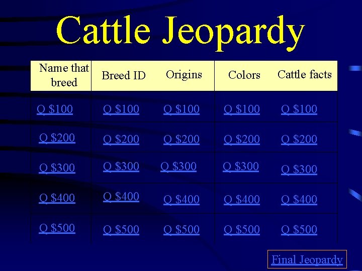 Cattle Jeopardy Name that breed Breed ID Origins Colors Q $100 Q $100 Q