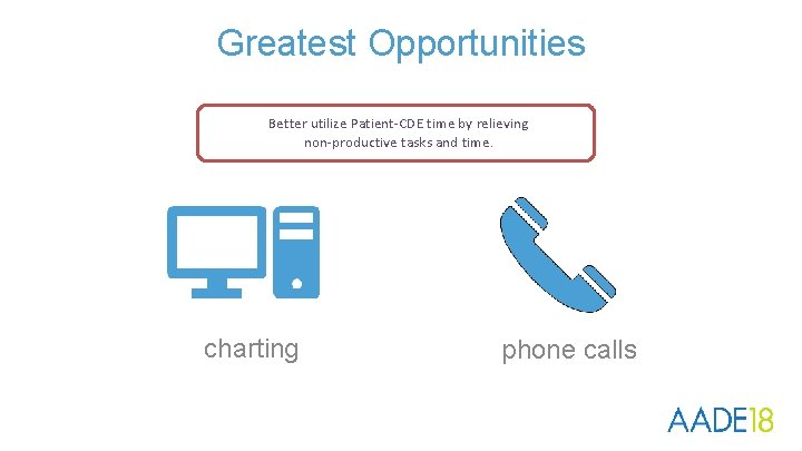 Greatest Opportunities Better utilize Patient-CDE time by relieving non-productive tasks and time. charting phone