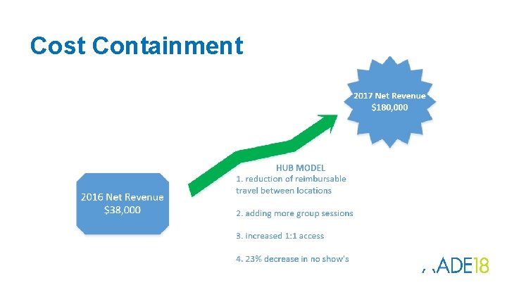 Cost Containment 