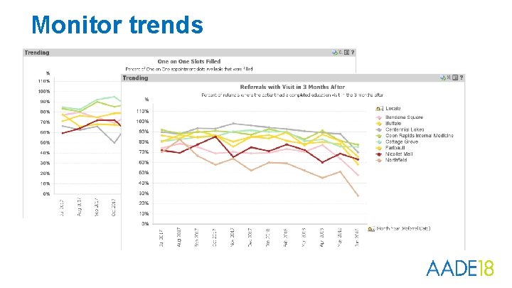 Monitor trends 