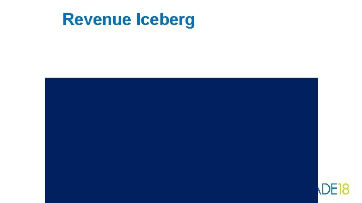 Revenue Iceberg CDE travel time 5 Current no-show rate up to 16% Up to