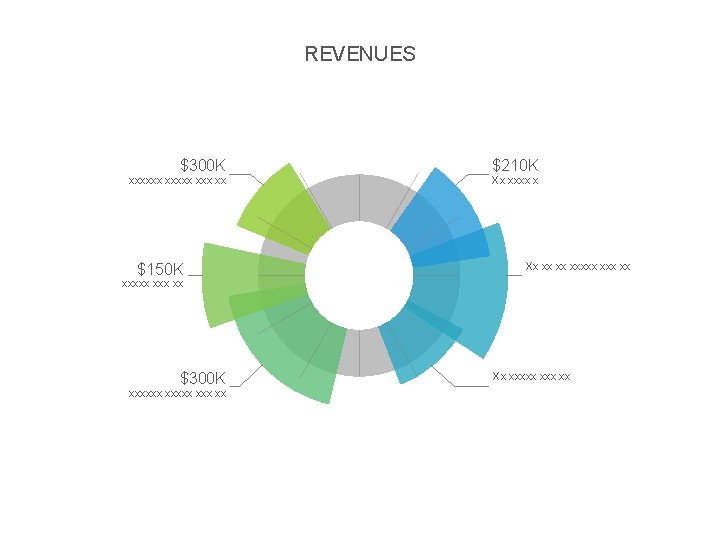 REVENUES $300 K xxxxxx xxx xx $150 K $210 K Xx xxxx x Xx