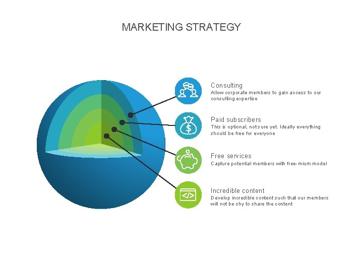 MARKETING STRATEGY Consulting Allow corporate members to gain access to our consulting expertise Paid