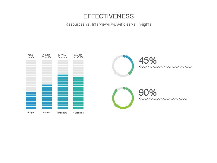 EFFECTIVENESS Resources vs. Interviews vs. Articles vs. Insights 3% 45% 60% 55% 45% Xxxxxx