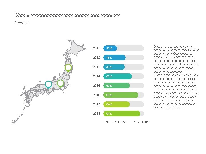 Xxx x xxxxxx xxx xxxx xx Xxxx xx 2011 18% 2012 45% 2013 40%