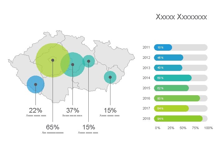 Xxxxxxxx 22% 37% 15% Xxxxxx xxxx Xxxxx 65% 15% Xxx xxxxxxx Xxxxx 2011 18%