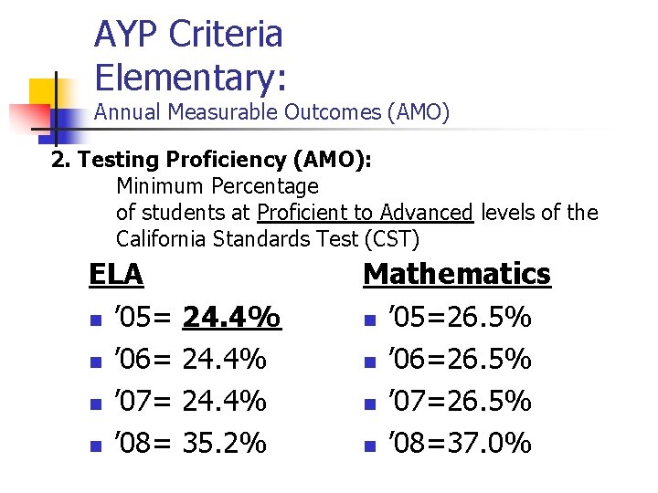 AYP Criteria Elementary: Annual Measurable Outcomes (AMO) 2. Testing Proficiency (AMO): Minimum Percentage of