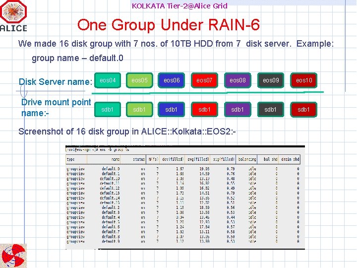 KOLKATA Tier-2@Alice Grid One Group Under RAIN-6 We made 16 disk group with 7