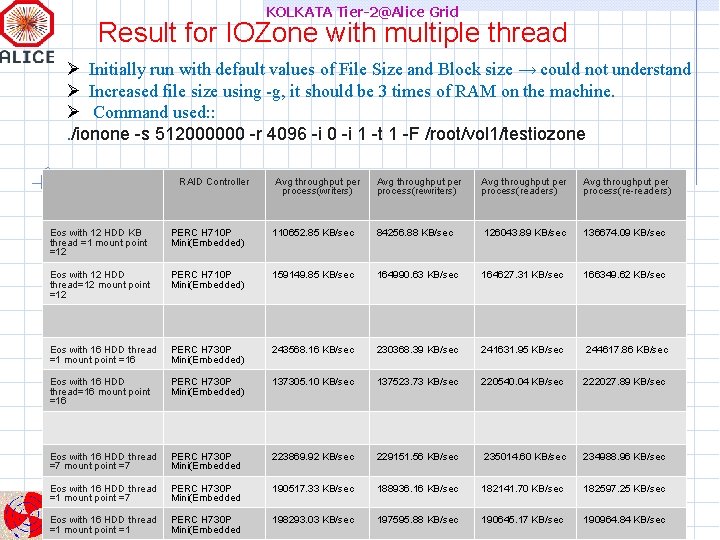 KOLKATA Tier-2@Alice Grid Result for IOZone with multiple thread Initially run with default values