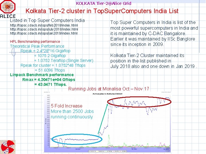 KOLKATA Tier-2@Alice Grid Kolkata Tier-2 cluster in Top. Super. Computers India Listed in Top