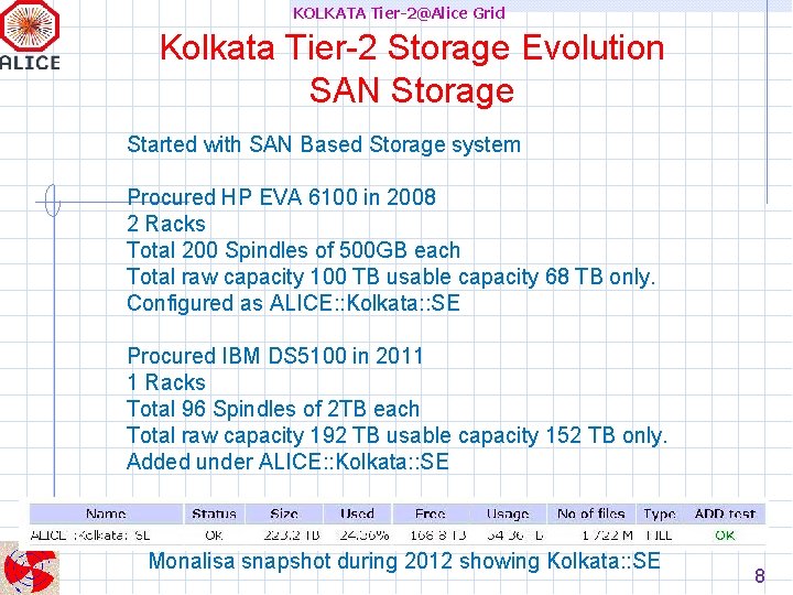 KOLKATA Tier-2@Alice Grid Kolkata Tier-2 Storage Evolution SAN Storage Started with SAN Based Storage