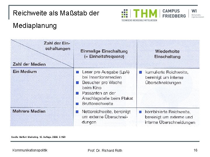 Reichweite als Maßstab der Mediaplanung Quelle: Meffert: Marketing, 10. Auflage, 2008, S. 693 Kommunikationspolitik