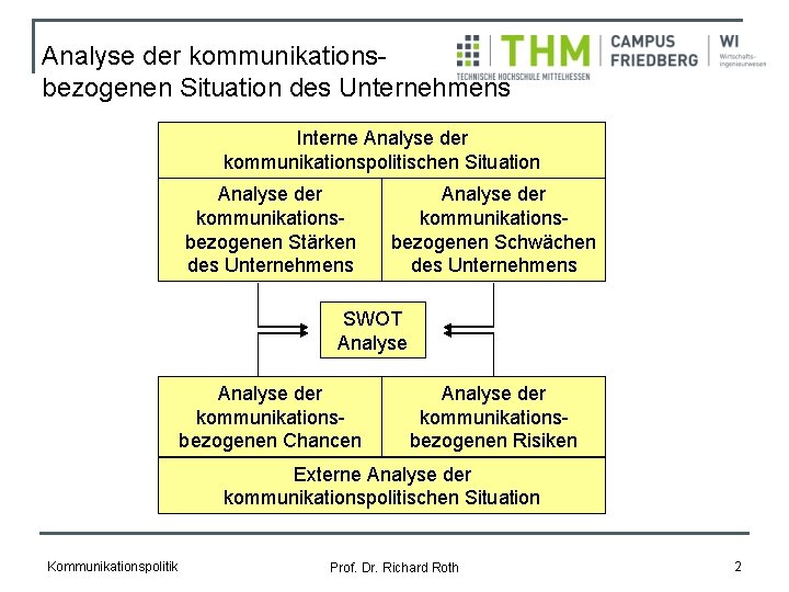 Analyse der kommunikationsbezogenen Situation des Unternehmens Interne Analyse der kommunikationspolitischen Situation Analyse der kommunikationsbezogenen