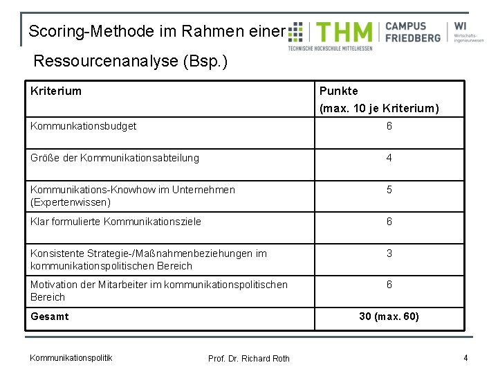 Scoring-Methode im Rahmen einer Ressourcenanalyse (Bsp. ) Kriterium Punkte (max. 10 je Kriterium) Kommunkationsbudget