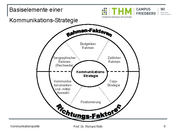 Basiselemente einer Kommunikations-Strategie Budgetärer Rahmen Geographischer Rahmen (Reichweite) Zeitlicher Rahmen Kommunikations. Strategie Kommunikationsmedienund -mittel.