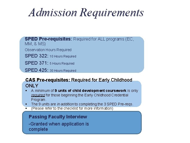 Admission Requirements SPED Pre-requisites: Required for ALL programs (EC, MM, & MS) Observation Hours