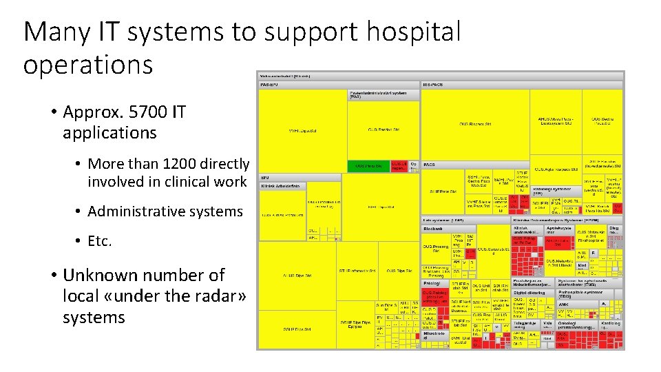 Many IT systems to support hospital operations • Approx. 5700 IT applications • More