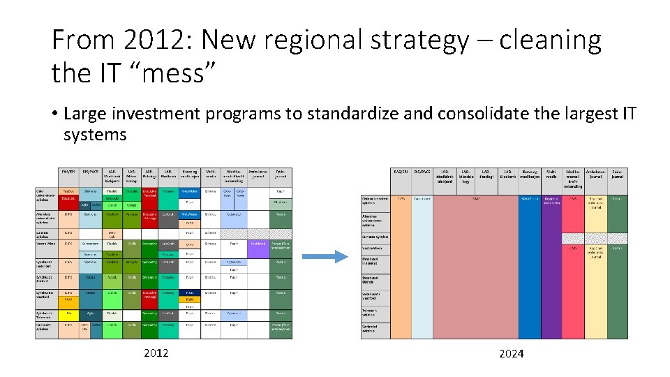 From 2012: New regional strategy – cleaning the IT “mess” • Large investment programs