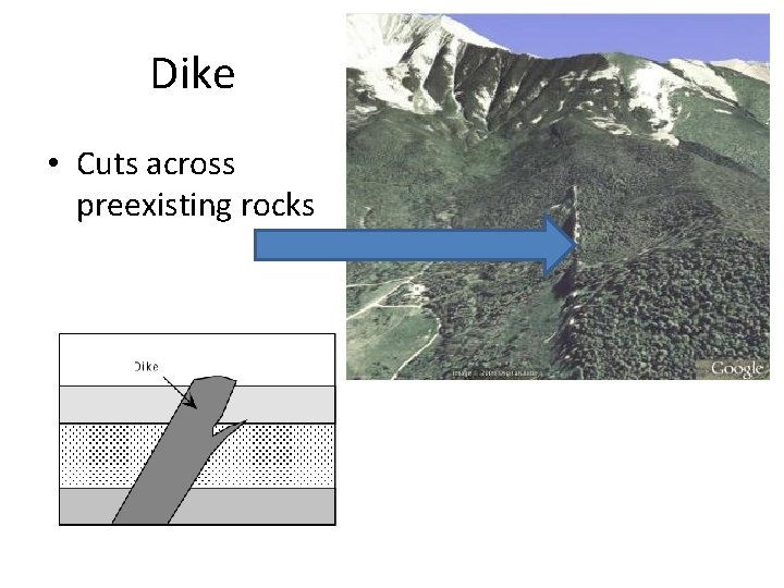 Dike • Cuts across preexisting rocks Dike • Cuts across preexisting rocks