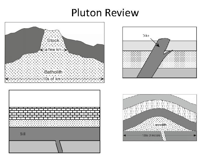 Pluton Review 