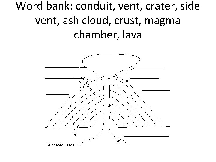 Word bank: conduit, vent, crater, side vent, ash cloud, crust, magma chamber, lava 