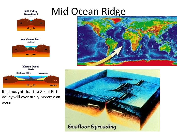 Mid Ocean Ridge It is thought that the Great Rift Valley will eventually become