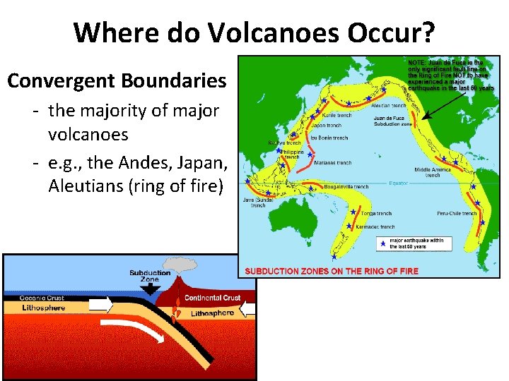 Where do Volcanoes Occur? Convergent Boundaries - the majority of major volcanoes - e.