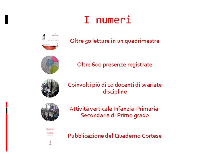 I numeri Oltre 50 letture in un quadrimestre Oltre 600 presenze registrate Coinvolti più