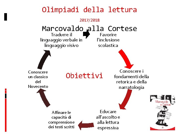 Olimpiadi della lettura 2017/2018 Marcovaldo alla Cortese Tradurre il linguaggio verbale in linguaggio visivo