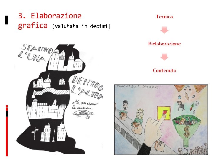 3. Elaborazione grafica (valutata in Tecnica decimi) Rielaborazione Contenuto 