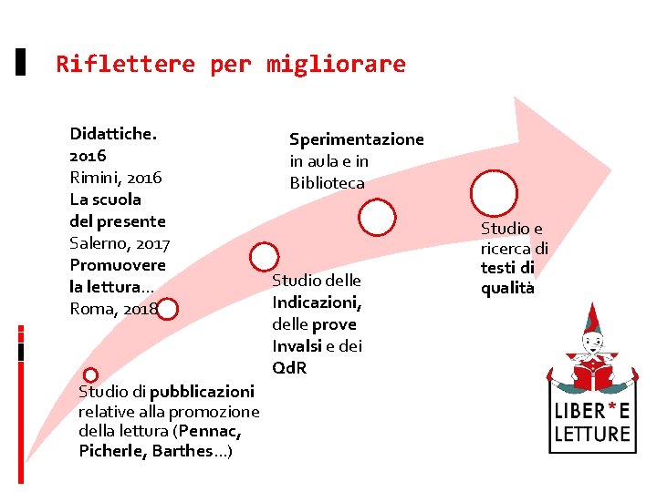 Riflettere per migliorare Didattiche. 2016 Rimini, 2016 La scuola del presente Salerno, 2017 Promuovere