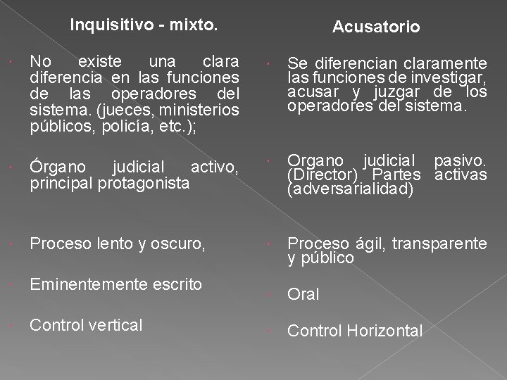 Inquisitivo - mixto. Acusatorio No existe una clara diferencia en las funciones de las