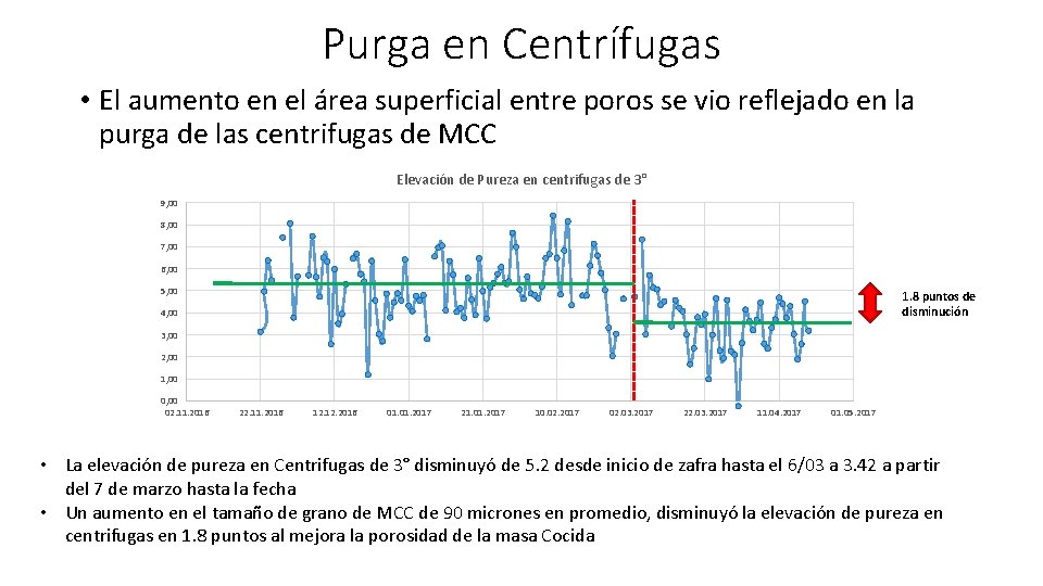 Purga en Centrífugas • El aumento en el área superficial entre poros se vio