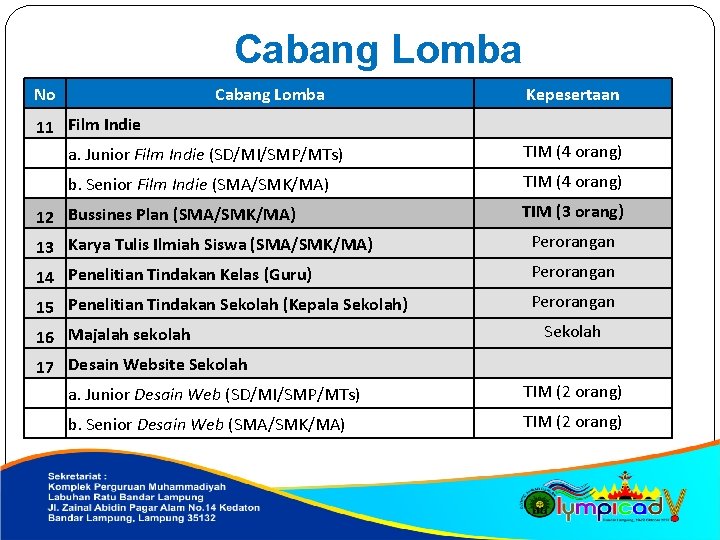 Cabang Lomba No Cabang Lomba Kepesertaan 11 Film Indie a. Junior Film Indie (SD/MI/SMP/MTs)
