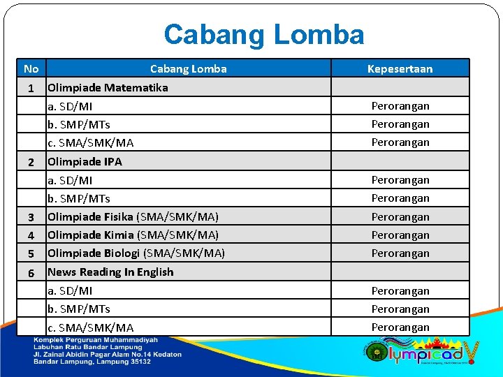 Cabang Lomba No 1 2 3 4 5 6 Cabang Lomba Olimpiade Matematika a.