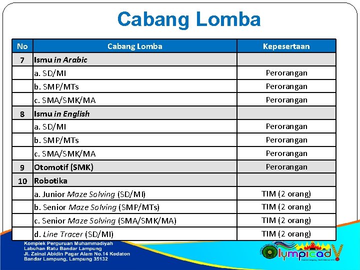 Cabang Lomba No Cabang Lomba Ismu in Arabic a. SD/MI b. SMP/MTs c. SMA/SMK/MA