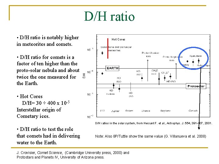 D/H ratio • D/H ratio is notably higher in meteorites and comets. Hot Cores