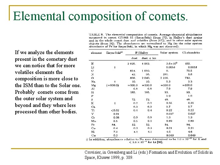 Elemental composition of comets. If we analyze the elements present in the cometary dust