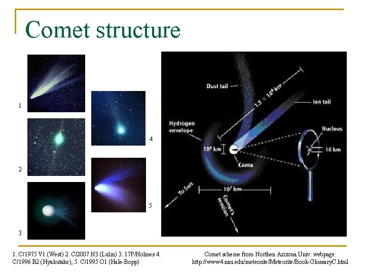Comet structure 1 4 2 5 3 1. C/1975 V 1 (West) 2. C/2007