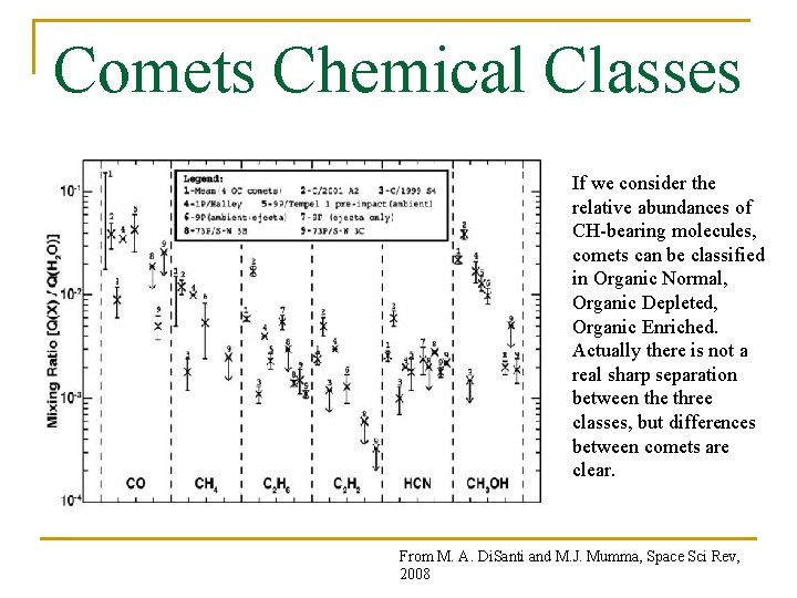 Comets Chemical Classes If we consider the relative abundances of CH-bearing molecules, comets can
