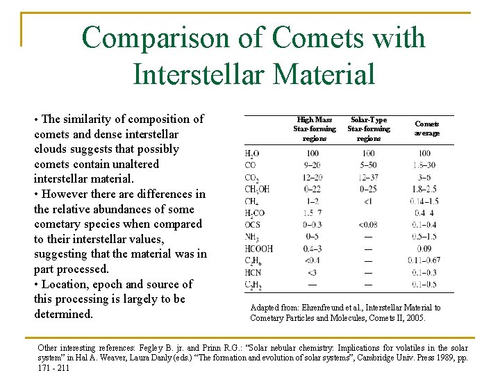 Comparison of Comets with Interstellar Material • The similarity of composition of comets and