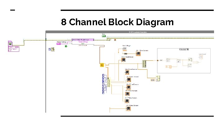 8 Channel Block Diagram 