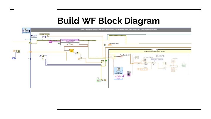 Build WF Block Diagram 