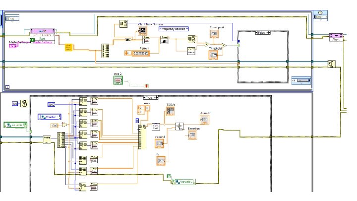 Modified IME Process 