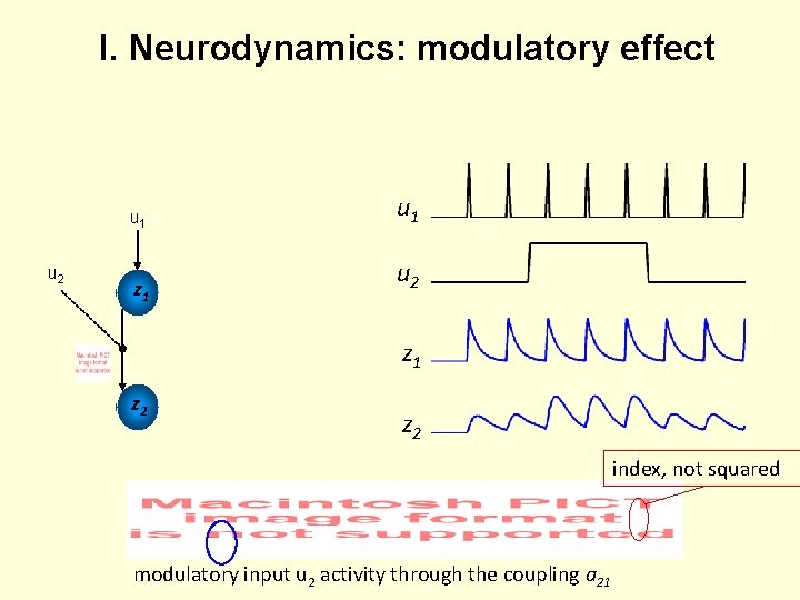 I. Neurodynamics: modulatory effect u 1 u 2 z 1 z 2 index, not