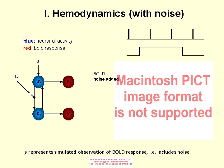 I. Hemodynamics (with noise) blue: neuronal activity red: bold response u 1 u 2