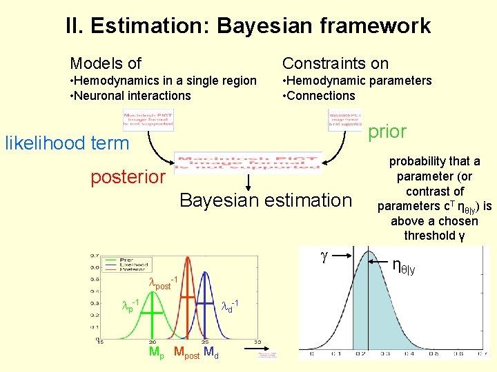 II. Estimation: Bayesian framework Models of Constraints on • Hemodynamics in a single region