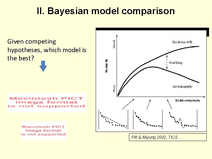 II. Bayesian model comparison Given competing hypotheses, which model is the best? Pitt &