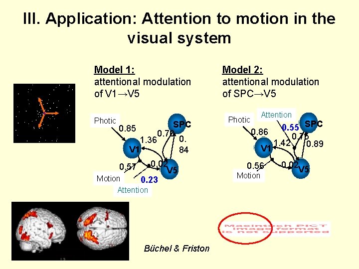III. Application: Attention to motion in the visual system Model 1: attentional modulation of