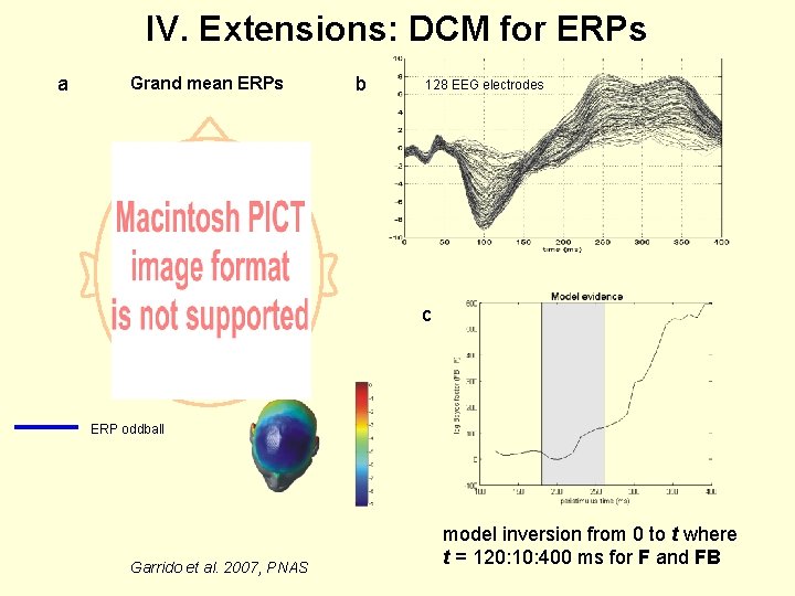 IV. Extensions: DCM for ERPs a Grand mean ERPs b 128 EEG electrodes c